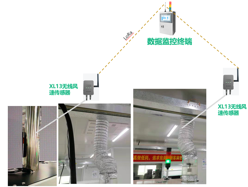 「信立」SMT車(chē)間排風(fēng)管風(fēng)速及危險(xiǎn)氣體監(jiān)控系統(tǒng)技術(shù)方案
