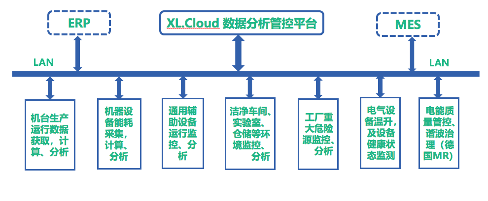 「信立」SMT車(chē)間排風(fēng)管風(fēng)速及危險(xiǎn)氣體監(jiān)控系統(tǒng)技術(shù)方案